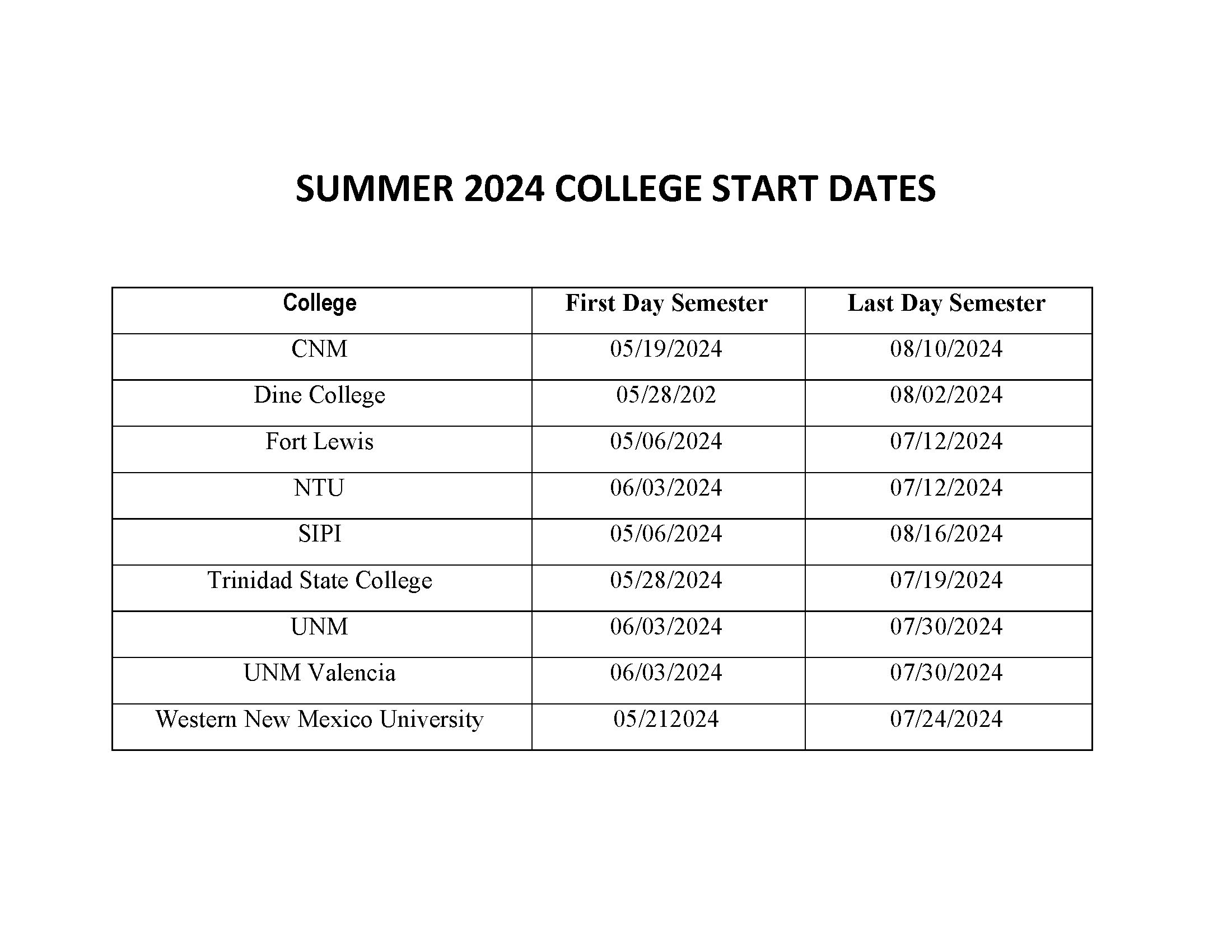 College start dates